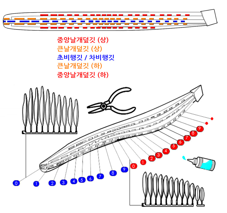 날개 깃털 레이어 설명 다이어그램